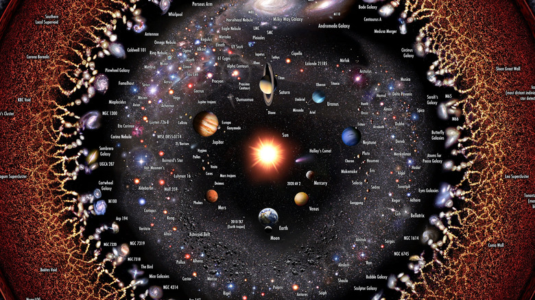 carte de l'univers observable